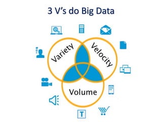 3 V’s do Big Data
 