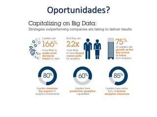 Oportunidades?
 