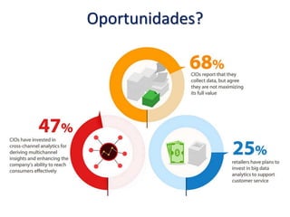 Oportunidades?
 