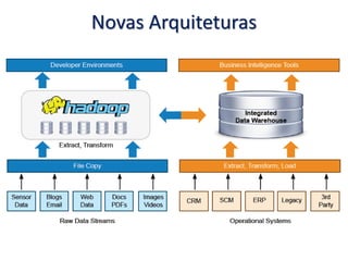 Novas Arquiteturas
 