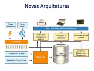 Novas Arquiteturas
 