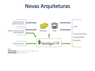 Novas Arquiteturas
 