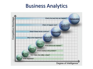 Business Analytics
 