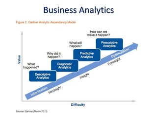 Business Analytics
 