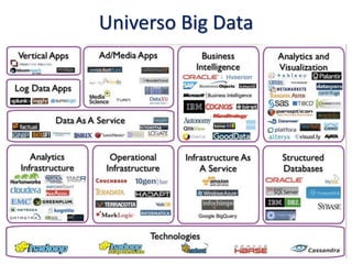 Universo Big Data
 