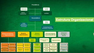 Diretoria
Administrativa
Diretoria de
Tecnologia e
Sistemas
Diretoriade Marketing
e Desenvolvimento
Diretoria
Financeira
Diretoriade Integração
CooperativistaeMercado
Presidência
Saúde
Ocupacional
Unimed
Comercial,
Produtos e
Operações
Regulação em
Saúde
Intercâmbio
AtuarialMarketing
Comunicação
Eventos
Desenvolvimento
Humano e
Sustentabilidade
Atenção à Saúde
Service Desk
Desenvolvimento
Projetos e
Infraestrutura
Vice-presidência
Político
Institucional
Jurídico
Acompanhamento
Econômico Financeiro
Gestão
Estratégica e
Relacionamento
com Unimeds
Administrativo
Gestão de
Pessoas
Secretaria
Executiva
Qualidade e
Processos
Assessoria de
Comunicação
Fundação
Unimed
Portal
Unimed
Recursos e Serviços
Próprios
Regulamentação
Assessoria
Contábil
Contabilidade
Financeiro
Auditoria
Interna
 