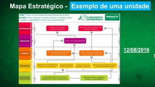 Mapa Estratégico -
12/08/2016
Exemplo de uma unidade
 