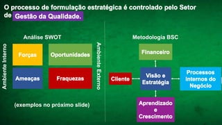 Análise SWOT
AmbienteInterno
AmbienteExterno
Metodologia BSC
(exemplos no próximo slide)
 