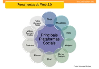 www.palavrachave.info

Ferramentas da Web 2.0



                           Blogs
                 Fotos
               Comparti-           Microblogs
                lhadas


      Vídeos
     Comparti-                                  RSS
      lhados          Principais
                     Plataformas
     Podcasts
                       Sociais                Widgets



                                    Redes
                 Fóruns
                                    Sociais
                           Chat


                                                        Fonte: Universal McCann
 