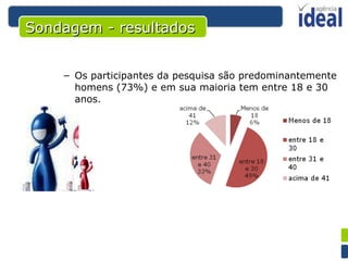 Os participantes da pesquisa são predominantemente homens (73%) e em sua maioria tem entre 18 e 30 anos.  Sondagem - resultados 