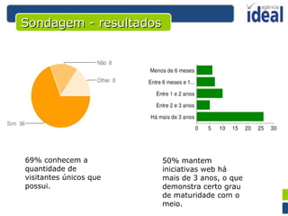 69% conhecem a quantidade de visitantes únicos que possui. 50% mantem iniciativas web há mais de 3 anos, o que demonstra certo grau de maturidade com o meio. Sondagem - resultados 