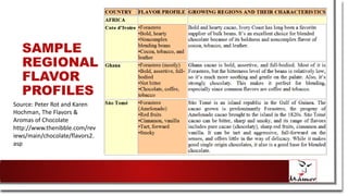 SAMPLE
REGIONAL
FLAVOR
PROFILES
Source: Peter Rot and Karen
Hochman, The Flavors &
Aromas of Chocolate
http://www.thenibble.com/rev
iews/main/chocolate/flavors2.
asp
 