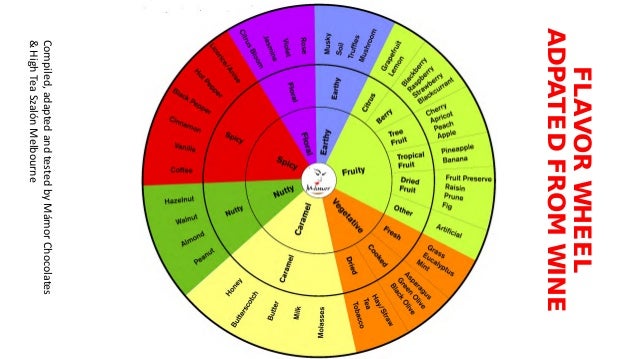 sensory analysis for the chocolate industry sensory analysis