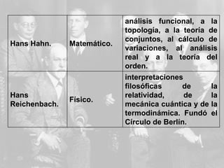 Hans Hahn. Matemático.
análisis funcional, a la
topología, a la teoría de
conjuntos, al cálculo de
variaciones, al análisis
real y a la teoría del
orden.
Hans
Reichenbach.
Físico.
interpretaciones
filosóficas de la
relatividad, de la
mecánica cuántica y de la
termodinámica. Fundó el
Círculo de Berlín.
 