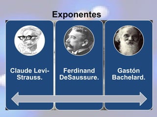 Claude Levi-
Strauss.
Ferdinand
DeSaussure.
Gastón
Bachelard.
Exponentes
 