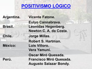 POSITIVISMO LÓGICO
Argentina. Vicente Fatone.
Brasil.
Eulyo Cannabrava.
Leonidas Hegenberg.
Newton C. A. da Costa.
Chile. Jorge Millas.
México:
Robert S. Hartman.
Luis Villoro.
Vera Yamuni.
Perú.
Oscar Miró Quesada.
Francisco Miró Quesada.
Augusto Salazar Bondy.
 