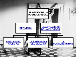 FILOSOFÍA DE LA
POSMODERNIDAD
FINALES DEL
SIGLO XX
LAS AMENAZAS
DEL SIGLO XX
LA
POSMODERNIDAD
DEFINICIÓN
LA ACTUALIDAD
DE LA FILOSOFÍA
 