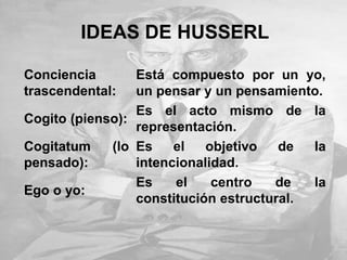 IDEAS DE HUSSERL
Conciencia
trascendental:
Está compuesto por un yo,
un pensar y un pensamiento.
Cogito (pienso):
Es el acto mismo de la
representación.
Cogitatum (lo
pensado):
Es el objetivo de la
intencionalidad.
Ego o yo:
Es el centro de la
constitución estructural.
 