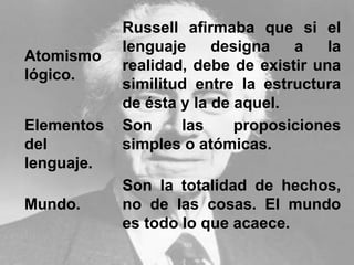 Atomismo
lógico.
Russell afirmaba que si el
lenguaje designa a la
realidad, debe de existir una
similitud entre la estructura
de ésta y la de aquel.
Elementos
del
lenguaje.
Son las proposiciones
simples o atómicas.
Mundo.
Son la totalidad de hechos,
no de las cosas. El mundo
es todo lo que acaece.
 