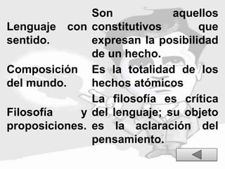 Lenguaje con
sentido.
Son aquellos
constitutivos que
expresan la posibilidad
de un hecho.
Composición
del mundo.
Es la totalidad de los
hechos atómicos
Filosofía y
proposiciones.
La filosofía es crítica
del lenguaje; su objeto
es la aclaración del
pensamiento.
 