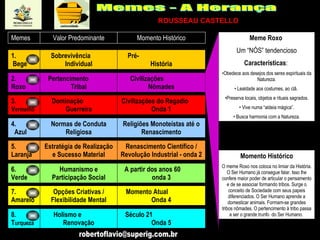 Meme Roxo  Um “NÓS” tendencioso Características :   Obedece aos desejos dos seres espirituais da Natureza. Lealdade aos costumes, ao clã.  Preserva locais, objetos e rituais sagrados. Vive numa “aldeia mágica”. Busca harmonia com a Natureza. Momento Histórico O meme Roxo nos coloca no limiar da História. O Ser Humano já consegue falar. Isso lhe confere maior poder de articular o pensamento e de se associar formando tribos. Surge o conceito de Sociedade com seus papeis diferenciados. O Ser Humano aprende a domesticar animais. Formam-se grandes tribos nômades. O pertencimento à tribo passa a ser o grande trunfo  do Ser Humano.  