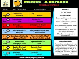 Meme Azul  Um “Nós” moral Características :   Busca um propósito transcendente para a vida. Sacrifica o “EU” ao “Caminho da Verdade Religiosa”.  Busca ordem e espera recompensa na outra vida. Controla a impulsividade por meio da culpa. Aplica princípios de vida íntegra. .O Plano Divino coloca as pessoas nos lugares adequados. Momento Histórico Aparecem líderes com códigos morais  e com a crença num Deus único. Juntamente com as religiões monoteístas desenvolvem-se as monarquias absolutistas, com seus “reis por direito divino” e a sujeição dos seres humanos comuns ao poder autocrático de soberanos e sacerdotes.  Surgem as “guerras santas” 