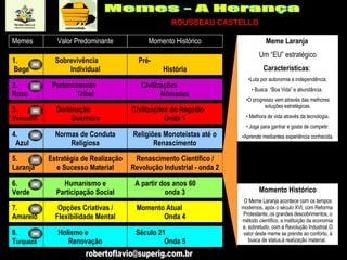 Meme Laranja  Um “EU” estratégico Características :   Luta por autonomia e independência. Busca  “Boa Vida” e abundância.  O progresso vem através das melhores soluções estratégicas. Melhora de vida através da tecnologia. Joga para ganhar e gosta de competir. Aprende mediantea experiência conhecida. Momento Histórico O Meme Laranja acontece com os tempos modernos, após o século XVI, com Reforma  Protestante, os grandes descobrimentos, o método científico, a instituição da economia e, sobretudo, com a Revolução Industrial.O valor deste meme se prende ao conforto, à busca de status,à realização material.  