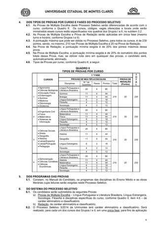 UNIVERSIDADE ESTADUAL DE MONTES CLAROS
6
4. DOS TIPOS DE PROVAS POR CURSO E FASES DO PROCESSO SELETIVO
4.1. As Provas de Múltipla Escolha deste Processo Seletivo serão diferenciadas de acordo com o
curso, conforme o Quadro II. Os cursos, códigos, vagas oferecidas e locais onde serão
ministrados esses cursos estão especificados nos quadros dos Grupos I e II, no subitem 3.2.
4.2. As Provas de Múltipla Escolha e Prova de Redação serão aplicadas em única fase (mesmo
turno e horário, conforme Grupos I e II).
4.3. A pontuação máxima que pode ser obtida no Processo Seletivo, para todos os cursos, é de 230
pontos, sendo, no máximo, 210 nas Provas de Múltipla Escolha e 20 na Prova de Redação.
4.4. Na Prova de Redação, a pontuação mínima exigida é de 20% dos pontos máximos dessa
prova.
4.5. Na Prova de Múltipla Escolha, a pontuação mínima exigida é de 20% do somatório dos pontos
totais dessa Prova, mas, se obtiver nota zero em quaisquer das provas, o candidato será,
automaticamente, eliminado.
4.6. Tipos de Provas por curso, conforme Quadro II, a seguir.
QUADRO II
TIPOS DE PROVAS POR CURSO
CURSOS
1.ª FASE T
O
T
A
L
PROVAS DE MÚLTIPLA ESCOLHA PROVA DE
REDAÇÃO
(Pontos)Disciplinas
N.º de
Questões
Pesos Pontos Total
1
• Agronomia
• Ciências Biológicas
• Educação Física
• Enfermagem
• Química
• Medicina
• Odontologia
• Zootecnia
Língua Portuguesa e
Literatura Brasileira
20 4 80
210 20 230
Química 11 4 44
Biologia 11 4 44
Língua Estrangeira 6 3 18
Filosofia 4 3 12
Sociologia 4 3 12
2
• Engenharia Civil
• Física
• Matemática
• Sistemas de
Informação
Língua Portuguesa e
Literatura Brasileira
20 4 80
210 20 230
Matemática 11 4 44
Física 11 4 44
Língua Estrangeira 6 3 18
Filosofia 4 3 12
Sociologia 4 3 12
3
• Ciências Sociais
• Direito
• Geografia
• História
• Letras/Espanhol
• Letras/Português
• Pedagogia
Língua Portuguesa e
Literatura Brasileira
20 4 80
210 20 230
História 11 4 44
Geografia 11 4 44
Língua Estrangeira 6 3 18
Filosofia 4 3 12
Sociologia 4 3 12
4
• Administração
• Ciências Contábeis
• Ciências
Econômicas
Língua Portuguesa e
Literatura Brasileira
20 4 80
210 20 230
História 11 4 44
Matemática 11 4 44
Língua Estrangeira 6 3 18
Filosofia 4 3 12
Sociologia 4 3 12
5. DOS PROGRAMAS DAS PROVAS
5.1. Constam, no Manual do Candidato, os programas das disciplinas do Ensino Médio e as obras
literárias cujas leituras serão exigidas neste Processo Seletivo.
6. DO SISTEMA DO PROCESSO SELETIVO
6.1. Os candidatos serão submetidos às seguintes Provas:
a) Provas de Múltipla Escolha – Língua Portuguesa e Literatura Brasileira, Língua Estrangeira,
Sociologia, Filosofia e disciplinas específicas do curso, conforme Quadro II, item 4.6 – de
caráter eliminatório e classificatório.
b) Redação, de caráter eliminatório e classificatório;
6.2. O Processo Seletivo 3/2014 da Unimontes terá caráter eliminatório e classificatório. Será
realizado, para cada um dos cursos dos Grupos I e II, em uma única fase, para fins de aplicação
 