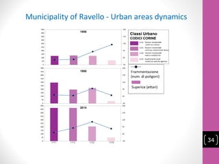Municipality of Ravello - Urban areas dynamics
34
 