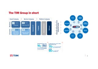 2
The TIM Group in shortThe TIM Group in shortThe TIM Group in shortThe TIM Group in short
 