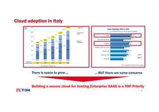 4
CloudCloudCloudCloud adoptionadoptionadoptionadoption inininin ItalyItalyItalyItaly CLOUD e
strategia
Tim
There is space to grow…. … BUT there are some concerns
Building a secure cloud for hosting Enterprise SAAS is a TOP Priority
 