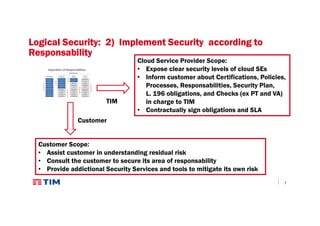7
LogicalLogicalLogicalLogical Security: 2)Security: 2)Security: 2)Security: 2) ImplementImplementImplementImplement SecuritySecuritySecuritySecurity accordingaccordingaccordingaccording totototo
ResponsabilityResponsabilityResponsabilityResponsability
Cloud Service Provider Scope:
• Expose clear security levels of cloud SEs
• Inform customer about Certifications, Policies,
Processes, Responsabilities, Security Plan,
L. 196 obligations, and Checks (ex PT and VA)
in charge to TIM
• Contractually sign obligations and SLA
TIM
Customer
Customer Scope:
• Assist customer in understanding residual risk
• Consult the customer to secure its area of responsability
• Provide addictional Security Services and tools to mitigate its own risk
 