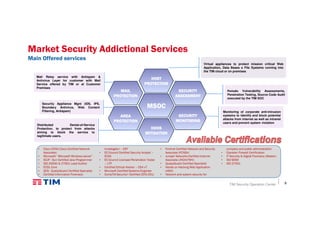9
Market Security Addictional Services
Main Offered services
TIM Security Operation Center
AREAAREAAREAAREA
PROTECTIONPROTECTIONPROTECTIONPROTECTION
MAILMAILMAILMAIL
PROTECTIONPROTECTIONPROTECTIONPROTECTION
MSOCMSOCMSOCMSOC
HOSTHOSTHOSTHOST
PROTECTIONPROTECTIONPROTECTIONPROTECTION
SECURITYSECURITYSECURITYSECURITY
ASSESSMENTASSESSMENTASSESSMENTASSESSMENT
SECURITYSECURITYSECURITYSECURITY
MONITORINGMONITORINGMONITORINGMONITORING
DDOSDDOSDDOSDDOS
MITIGATIONMITIGATIONMITIGATIONMITIGATION
Virtual appliances to protect mission critical Web
Application, Data Bases o File Systems running into
the TIM cloud or on premises
Mail Relay service with Antispam &
Antivirus Layer for customer with Mail
Service offered by TIM or at Customer
Premises
Security Appliance Mgnt (IDS, IPS,
Boundary Antivirus, Web Content
Filtering, Antispam)
Distributed Denial-of-Service
Protection, to protect from attacks
aiming to block the service to
legitimate users.
Periodic Vulnerability Assessments,
Penetration Testing, Source Code Audit
executed by the TIM SOC
Monitoring of corporate anti-intrusion
systems to identify and block potential
attacks from internet as well as intranet
users and prevent system violation
• Cisco CCNA (Cisco Certified Network
Associate)
• Microsoft: “Microsoft Windows server”
• SCJP - Sun Certified Java Programmer
• ISO 20000 & 27001 Lead Auditor
• ECDL Core
• QCS - QualysGuard Certified Specialist
• Certified Information Forensics
Investigator – CIFI
• EC-Council Certified Security Analyst –
ECSA
• EC-Council Licensed Penetration Tester
– LTP
• Certified Ethical Hacker – CEH v7
• Microsoft Certified Systems Engineer
• CompTIA Security+ Certified (SYO-201)
• Fortinet Certified Network and Security
Associate (FCNSA)
• Juniper Networks Certified Internet
Associate (JNCIA-FWV)
• QualysGuard Certified Specialist
• Hands on Hacking Web Application
(HOH)
• Network and system security for
company and public administration
• Clavister Firewall Certification
• IT Security & Digital Forensics (Master)
• ISO 9000
• ISO 27001
 