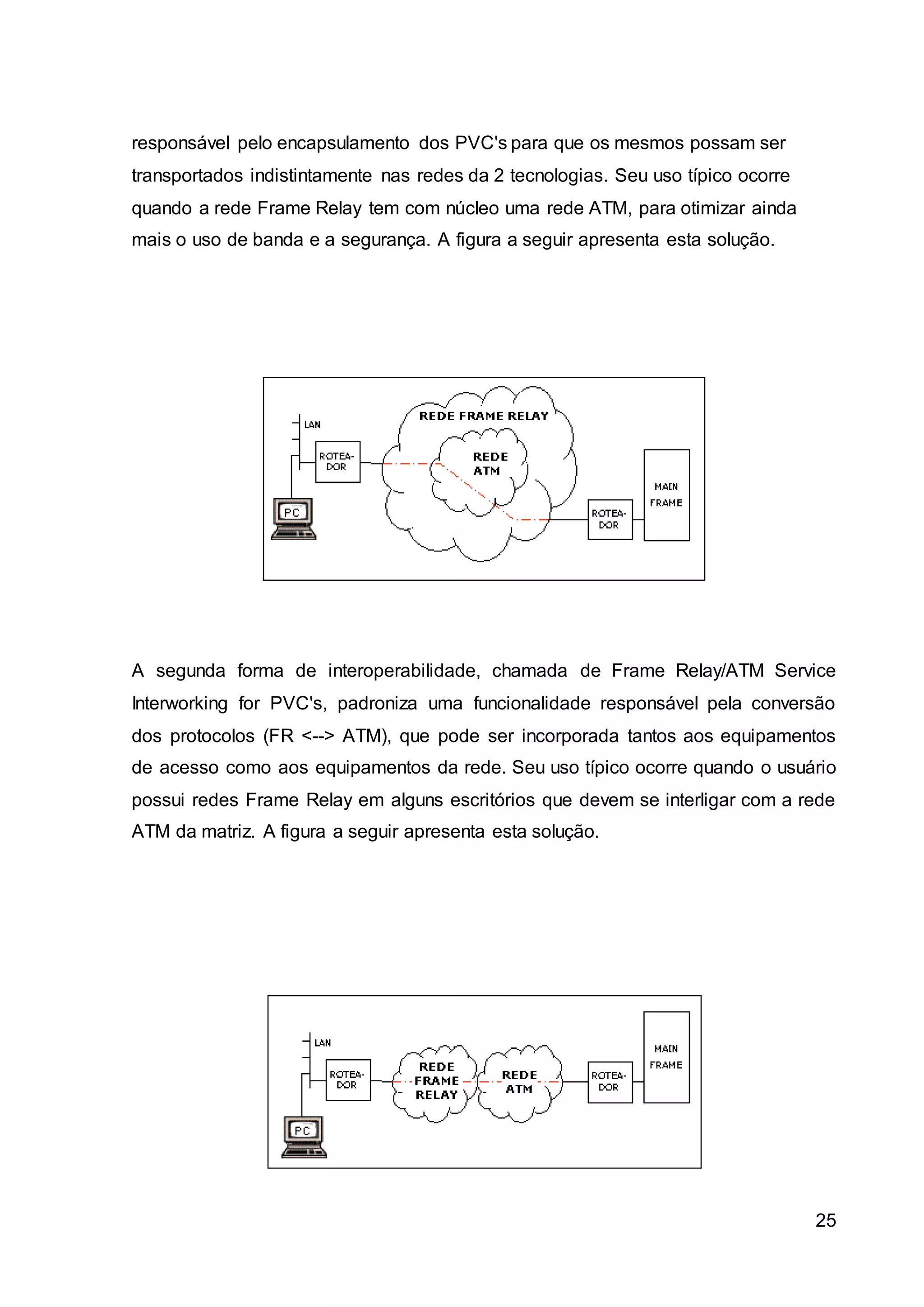 25 
responsável pelo encapsulamento dos PVC's para que os mesmos possam ser 
transportados indistintamente nas redes da 2 tecnologias. Seu uso típico ocorre 
quando a rede Frame Relay tem com núcleo uma rede ATM, para otimizar ainda 
mais o uso de banda e a segurança. A figura a seguir apresenta esta solução. 
A segunda forma de interoperabilidade, chamada de Frame Relay/ATM Service 
Interworking for PVC's, padroniza uma funcionalidade responsável pela conversão 
dos protocolos (FR <--> ATM), que pode ser incorporada tantos aos equipamentos 
de acesso como aos equipamentos da rede. Seu uso típico ocorre quando o usuário 
possui redes Frame Relay em alguns escritórios que devem se interligar com a rede 
ATM da matriz. A figura a seguir apresenta esta solução. 
 