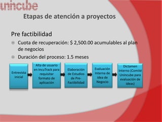 Etapas de atención a proyectos

Pre factibilidad
   Cuota de recuperación: $ 2,500.00 acumulables al plan
    de negocios
   Duración del proceso: 1.5 meses
              Alta de usuario                                   Dictamen
             en IncuTrack para   Elaboración    Evaluación
                                                             Interno (Comité
Entrevista       requisitar      de Estudios    Interna de
                                                              Unincube para
  inicial       formato de         de Pre-        idea de
                                                              evaluación de
                 aplicación      Factibilidad    Negocio          ideas)
 