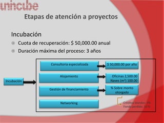 Etapas de atención a proyectos

   Incubación
    Cuota de recuperación: $ 50,000.00 anual
    Duración máxima del proceso: 3 años

                     Consultoria especializada   $ 50,000.00 por año


                           Alojamiento              Oficinas 2,500.00
Incubación                                         Naves (m2) 100.00

                     Gestión de financiamiento     % Sobre monto
                                                      otorgado

                           Networking                      Créditos blandos: 3%
                                                           Fondo perdido: 10 %
 