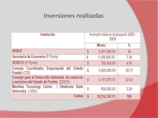Inversiones realizadas
 