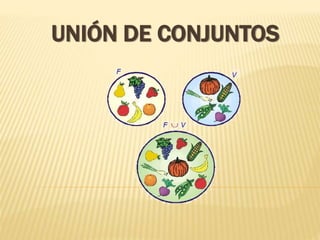 UNIÓN DE CONJUNTOS 
 