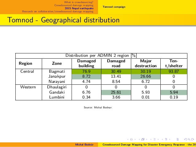 Social economic and environmental impacts of the nepal earthquake image