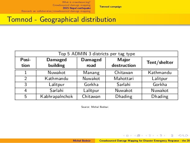 Nepal earthquake 2015 case study pdf image