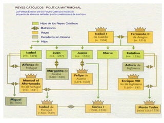 Alianzas Matrimoniais
 
