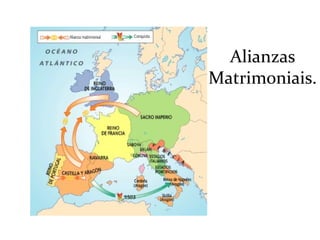 Alianzas
Matrimoniais.
 