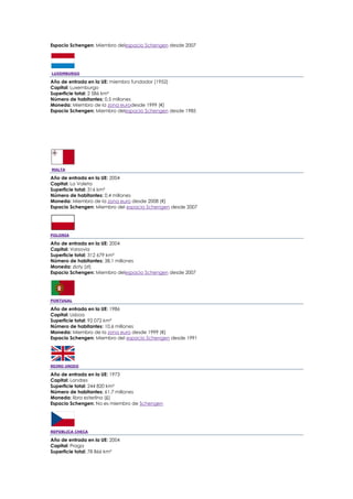 Espacio Schengen: Miembro delespacio Schengen desde 2007




LUXEMBURGO

Año de entrada en la UE: miembro fundador (1952)
Capital: Luxemburgo
Superficie total: 2 586 km²
Número de habitantes: 0,5 millones
Moneda: Miembro de la zona eurodesde 1999 (€)
Espacio Schengen: Miembro delespacio Schengen desde 1985




MALTA

Año de entrada en la UE: 2004
Capital: La Valeta
Superficie total: 316 km²
Número de habitantes: 0,4 millones
Moneda: Miembro de la zona euro desde 2008 (€)
Espacio Schengen: Miembro del espacio Schengen desde 2007




POLONIA

Año de entrada en la UE: 2004
Capital: Varsovia
Superficie total: 312 679 km²
Número de habitantes: 38,1 millones
Moneda: zloty (zł)
Espacio Schengen: Miembro delespacio Schengen desde 2007




PORTUGAL

Año de entrada en la UE: 1986
Capital: Lisboa
Superficie total: 92 072 km²
Número de habitantes: 10,6 millones
Moneda: Miembro de la zona euro desde 1999 (€)
Espacio Schengen: Miembro del espacio Schengen desde 1991




REINO UNIDO

Año de entrada en la UE: 1973
Capital: Londres
Superficie total: 244 820 km²
Número de habitantes: 61,7 millones
Moneda: libra esterlina (£)
Espacio Schengen: No es miembro de Schengen




REPÚBLICA CHECA

Año de entrada en la UE: 2004
Capital: Praga
Superficie total: 78 866 km²
 