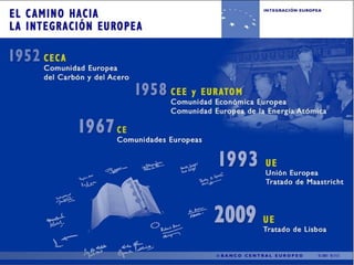 Unión Europea Economía
