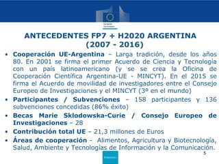 Erasmus+
ANTECEDENTES FP7 + H2020 ARGENTINA
(2007 - 2016)
• Cooperación UE-Argentina – Larga tradición, desde los años
80. En 2001 se firma el primer Acuerdo de Ciencia y Tecnología
con un país latinoamericano (y se se crea la Oficina de
Cooperación Científica Argentina-UE - MINCYT). En el 2015 se
firma el Acuerdo de movilidad de investigadores entre el Consejo
Europeo de Investigaciones y el MINCYT (3º en el mundo)
• Participantes / Subvenciones – 158 participantes y 136
subvenciones concedidas (86% éxito)
• Becas Marie Sklodowska-Curie / Consejo Europeo de
Investigaciones – 28
• Contribución total UE – 21,3 millones de Euros
• Áreas de cooperación - Alimentos, Agricultura y Biotecnología,
Salud, Ambiente y Tecnologías de Información y la Comunicación.
5
 