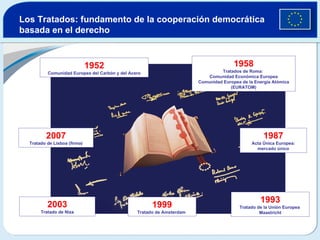 Los Tratados: fundamento de la cooperación democrática basada en el derecho 1952 Comunidad Europea del Carbón y del Acero 1958 Tratados de Roma:  Comunidad Económica Europea Comunidad Europea de la Energía Atómica (EURATOM) 1987 Acta Única Europea: mercado único 1993 Tratado de la Unión Europea  Maastricht 1999 Tratado de Amsterdam   2003 Tratado de Niza 2007 Tratado de Lisboa (firma) 