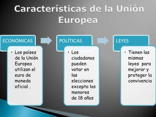 Características de la Unión Europea