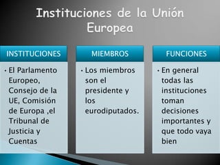Instituciones de la Unión Europea