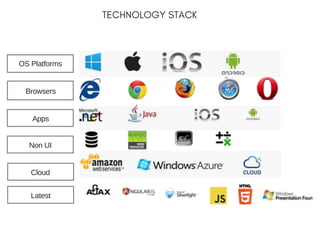 OS Platforms
Browsers
Apps
Non UI
Cloud
Latest
TECHNOLOGY STACK
 