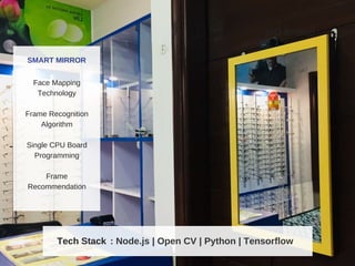 Face Mapping
Technology
Frame Recognition
Algorithm
Single CPU Board
Programming
Frame
Recommendation
IVO Screen
SMART MIRROR
: Node.js | Open CV | Python | TensorflowTech Stack
 